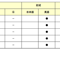 英語／【高校受験2025】東京都立高校入試・進学指導重点校「戸山高等学校」講評