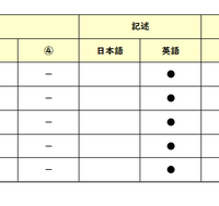 英語／【高校受験2025】東京都立高校入試・進学指導重点校「青山高等学校」講評