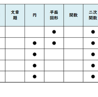 数学／【高校受験2025】東京都立高校入試・進学指導重点校「青山高等学校」講評