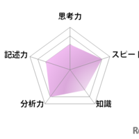 国語／【高校受験2025】東京都立高校入試・進学指導重点校「青山高等学校」講評