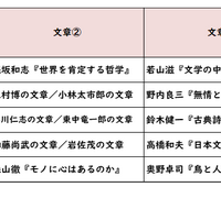 国語／【高校受験2025】東京都立高校入試・進学指導重点校「青山高等学校」講評