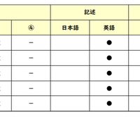 英語／【高校受験2025】東京都立高校入試・進学指導重点校「西高等学校」講評