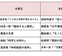 国語／【高校受験2025】東京都立高校入試・進学指導重点校「西高等学校」講評