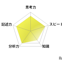 英語／【高校受験2025】東京都立高校入試・進学指導重点校「日比谷高等学校」講評