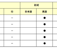 英語／【高校受験2025】東京都立高校入試・進学指導重点校「日比谷高等学校」講評