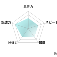 数学／【高校受験2025】東京都立高校入試・進学指導重点校「日比谷高等学校」講評