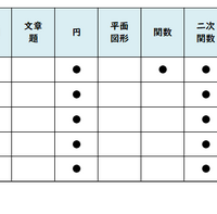 数学／【高校受験2025】東京都立高校入試・進学指導重点校「日比谷高等学校」講評