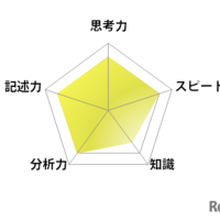 英語／【高校受験2025】東京都立高校入試・進学指導重点校「国立高等学校」講評