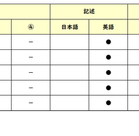 英語／【高校受験2025】東京都立高校入試・進学指導重点校「国立高等学校」講評