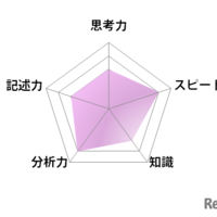 国語／【高校受験2025】東京都立高校入試・進学指導重点校「国立高等学校」講評