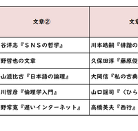 国語／【高校受験2025】東京都立高校入試・進学指導重点校「国立高等学校」講評