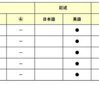 英語／【高校受験2025】東京都立高校入試・進学指導重点校「立川高等学校」講評