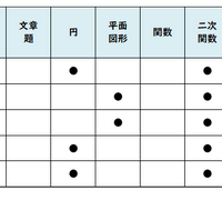 数学／【高校受験2025】東京都立高校入試・進学指導重点校「立川高等学校」講評