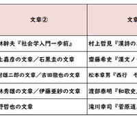 国語／【高校受験2025】東京都立高校入試・進学指導重点校「立川高等学校」講評