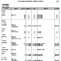 令和7年度都内私立高等学校第二次募集校一覧（第2回：2月5日現在）