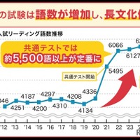 英語試験の語数増加