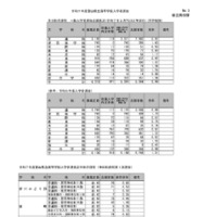 令和7年度富山県立高等学校入学者選抜