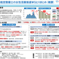 操縦士・航空整備士の女性活躍推進WGとりまとめ（概要）