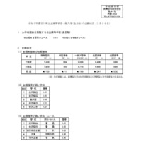 令和7年度石川県公立高等学校一般入学（全日制）の出願状況（2月25日現在）