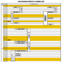 令和8年度奈良県立高等学校入学者選抜の日程