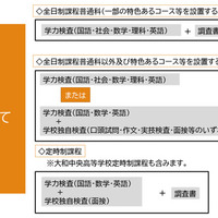 一次選抜の検査について