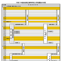 令和7年度奈良県立高等学校入学者選抜の日程