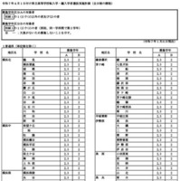 令和7年4月1日付け県立高等学校転入学・編入学者選抜実施計画（全日制の課程）