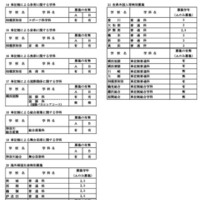 令和7年4月1日付け県立高等学校転入学・編入学者選抜実施計画（全日制の課程）