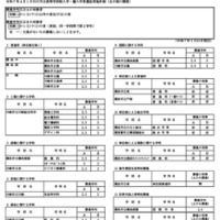 令和7年4月1日付け市立高等学校転入学・編入学者選抜実施計画（全日制の課程）