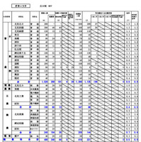 オホーツク学区