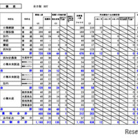 後志学区