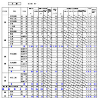 十勝学区