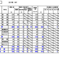 根室学区