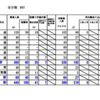 宗谷学区