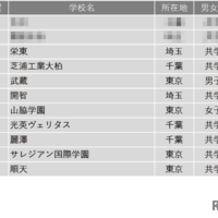 学習塾が勧める中高一貫校ランキング2024「探究学習に力を入れている中高一貫校」