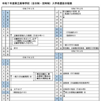 令和7年度茨城県立高等学校（全日制・定時制）入学者選抜日程表