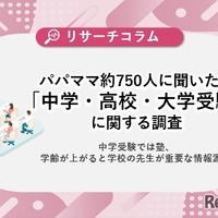 パパママ約750人に聞いた！「中学・高校・大学受験」に関する調査