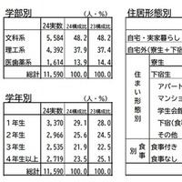 調査項目の概要