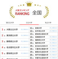 人気ランキング全国版（2025年2月28日）公立大学