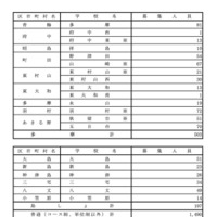 令和7年度 都立高等学校分割後期募集・全日制課程第二次募集実施校＜普通科＞