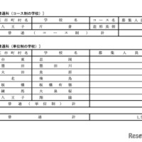 令和7年度 都立高等学校分割後期募集・全日制課程第二次募集実施校＜普通科＞