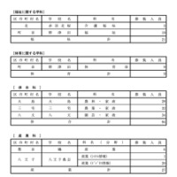 令和7年度 都立高等学校分割後期募集・全日制課程第二次募集実施校＜専門学科＞