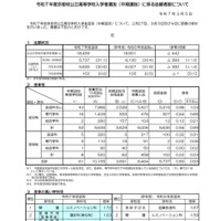 令和7年度京都府公立高等学校入学者選抜（中期選抜）に係る志願者数について