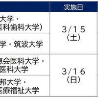 河合塾麹町校　医学部医学科セミナー