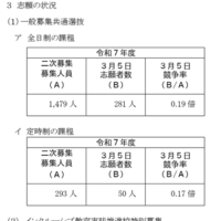 【高校受験2025】神奈川県公立高、2次募集の志願状況（3/5時点）綾瀬（普通）1.10倍