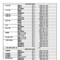 令和7年度埼玉県公立高等学校（全日制の課程）入学者選抜における欠員補充人員