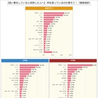 【習い事をしている人へ】何を習っているのか教えて！