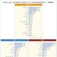 【やめたいと思った習い事がある人へ】その習い事は何か教えて！