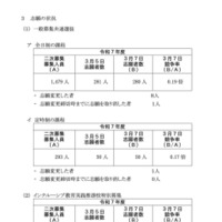 神奈川県公立高校入学者選抜2次募集の確定志願状況（一般募集共通選抜およびインクルーシブ教育実践推進校特別募集2次募集）