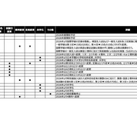 2026年度中学入試変更点（3/7更新）